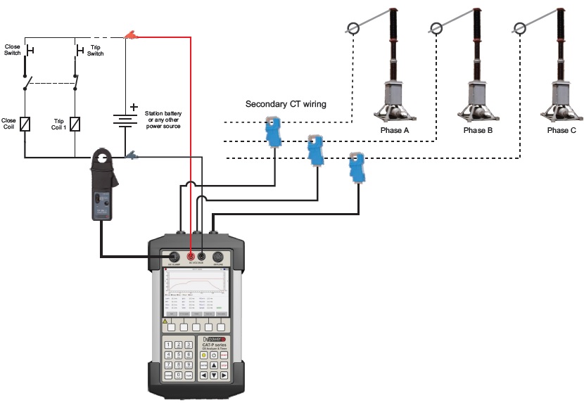 Connection the CAT-P with the current clamps to the control circuit and CT secondary circuit of a circuit breaker